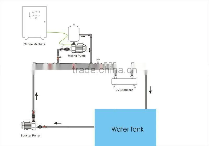 ozone machine full water drinking water treatment machine ozone generator