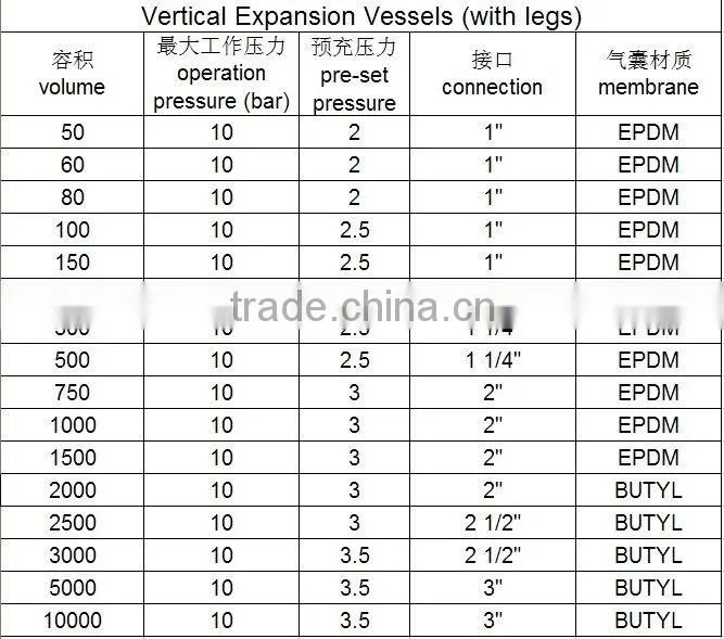 Expansion Vessels and Pressure Tank