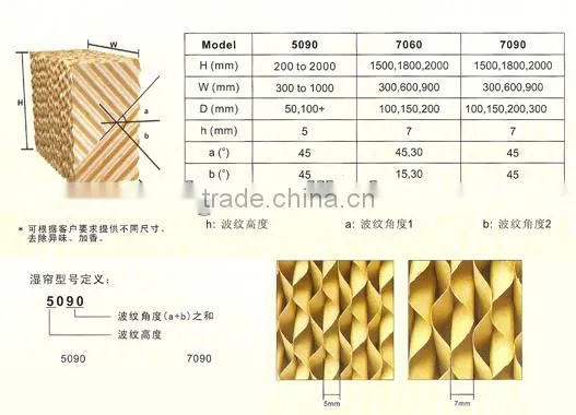 commercial honey comb pad for cooler