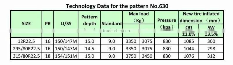 315/80R22.5, 295/80R22.5, 12R22.5 Steer TBR Tyres