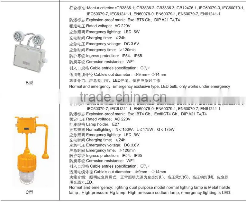 BAJ52- Explosion proof emergency type LED lighting