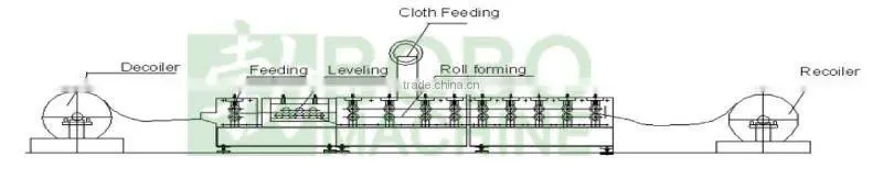 Air duct flexible connection forming machine
