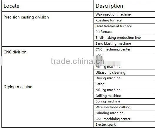 precision stainless steel casting