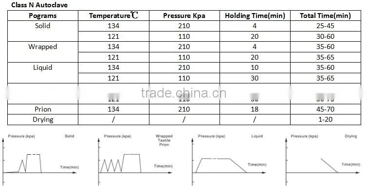 18L/23L Class B vertical autoclave steam sterilizer autoclave price