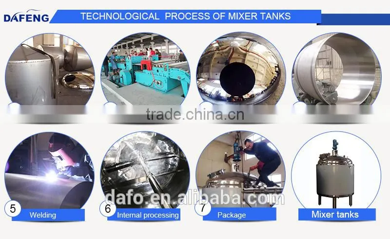 Online outside loop homogeneous mixing homogenizer
