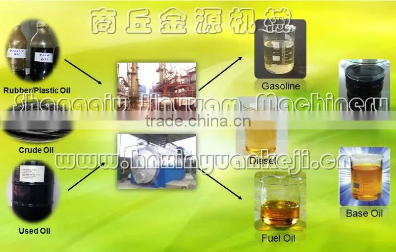2015 New Continuous Waste Oil Distillation Plant with CE,SGS,ISO