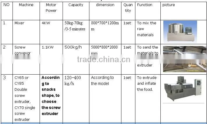 Puffed corn snacks making machine/snack stick making machine/snack machine