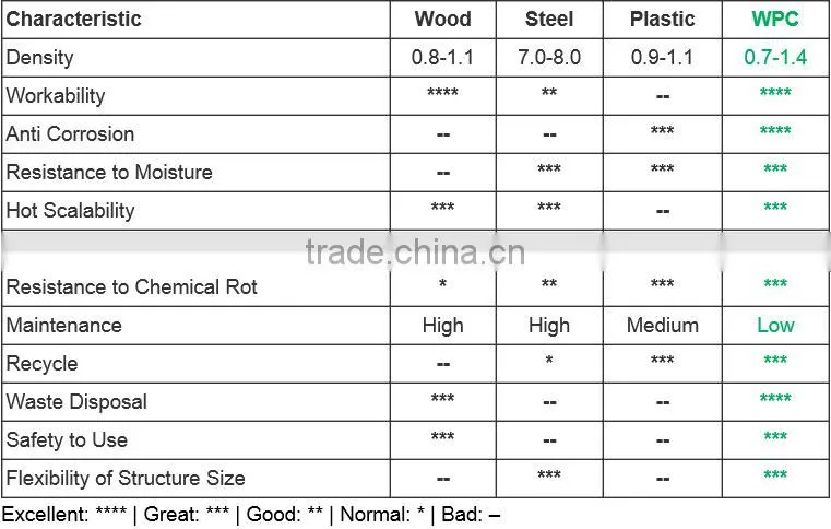 wood plastic composite wpc decking tiles with low price