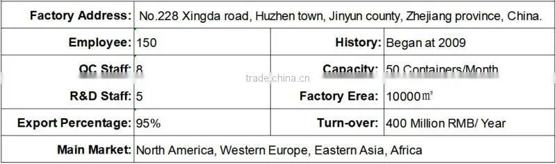 Hot sale animal product