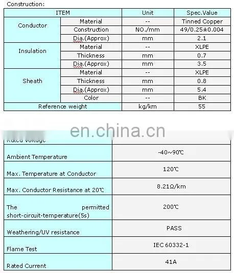 TUV DC Single Core solar PV Cable 2.5/4/6 mm2