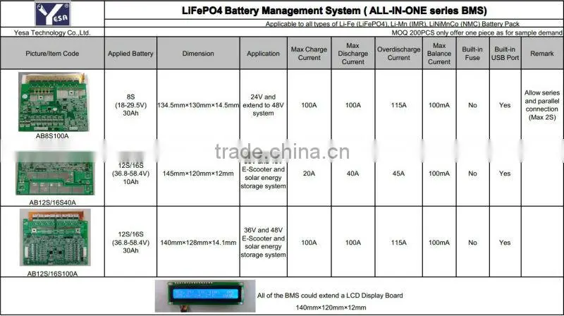 For LiFePO4 battery BMS 4S 5S 12V 16V