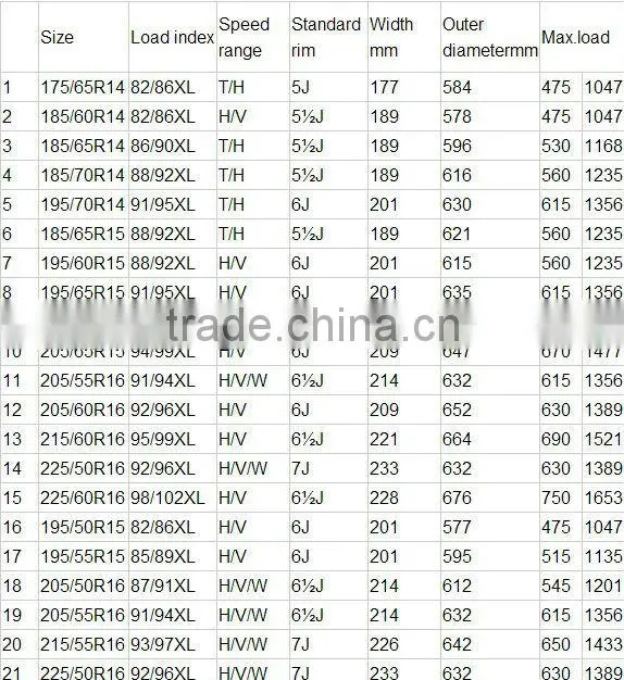 Chinese good quality car tires 205/50 R16 215/55 R16 with low price