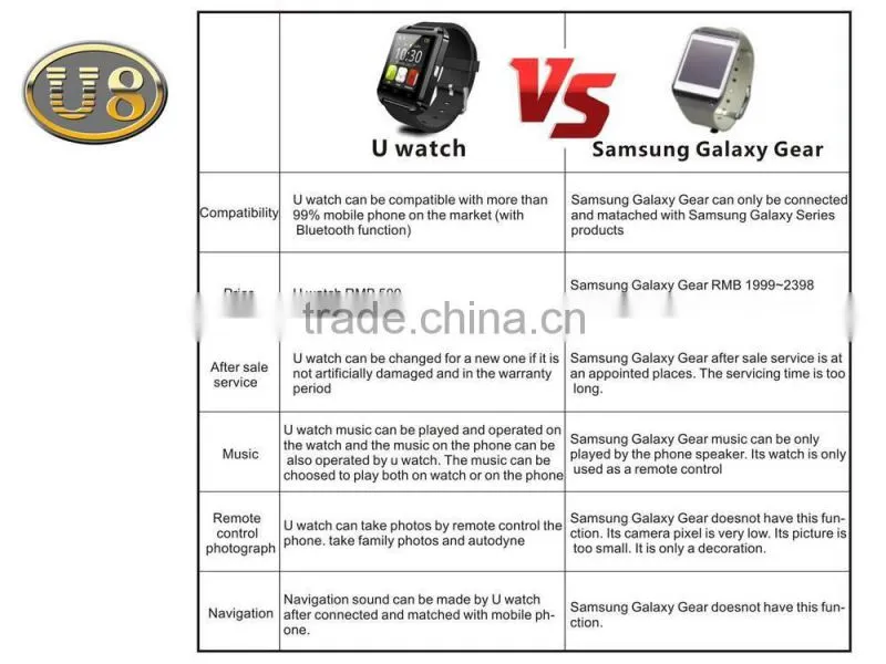 2015 U8 watch with function of passometer&bluetooth,Smart touch,the world on the wrist