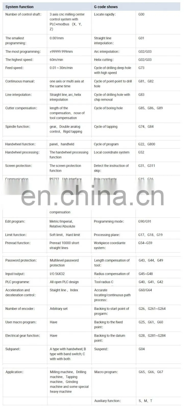 Cheap NEWKer CNC controller NEW1000MDCa 3 axis cnc control unit control for wood lathe machine
