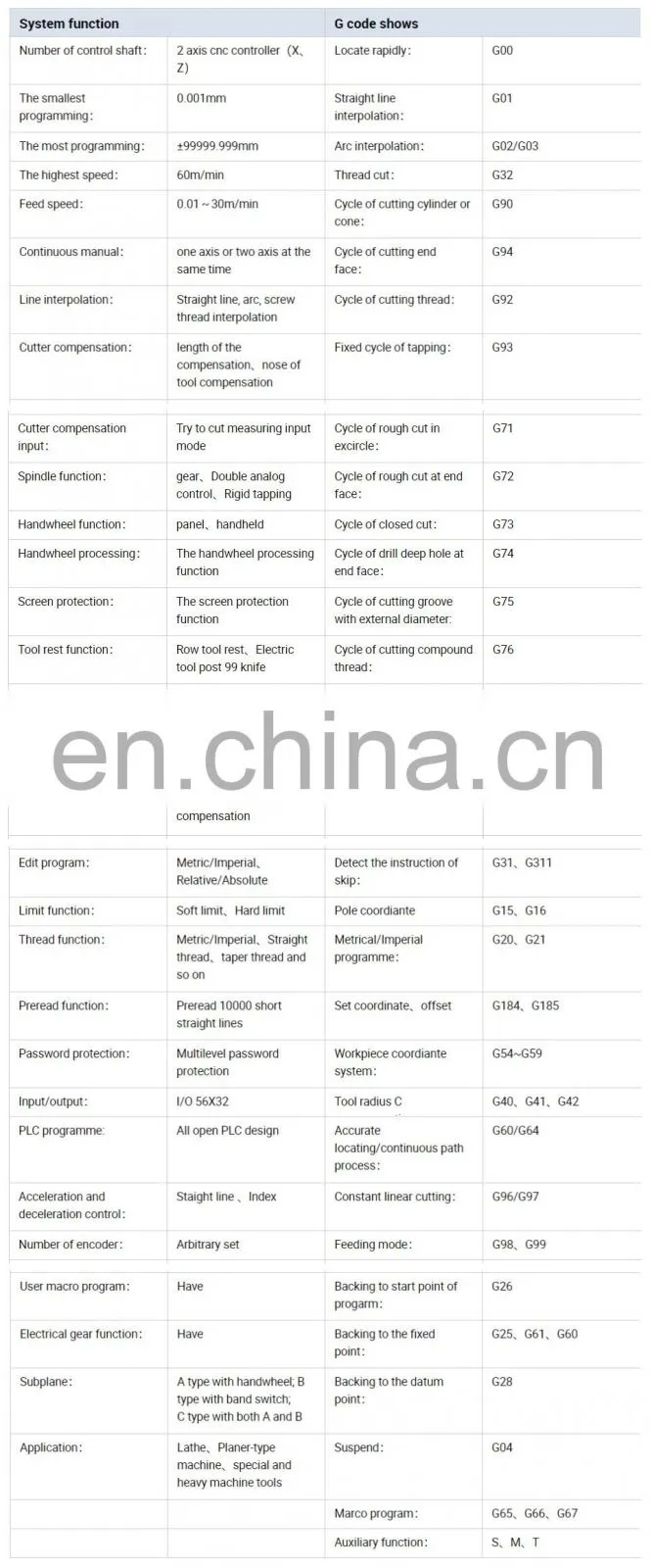 China brands NEWKer cnc controller board kit with box for lathe system