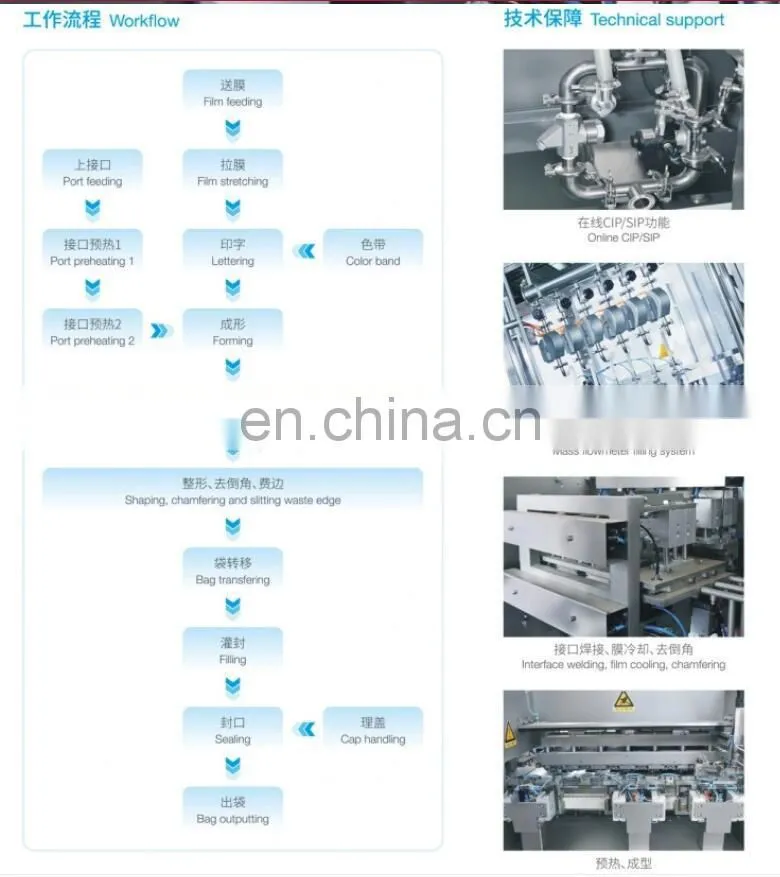 Soft PVC Infusion Bag Filling Machine for Medical Infusion Liquid