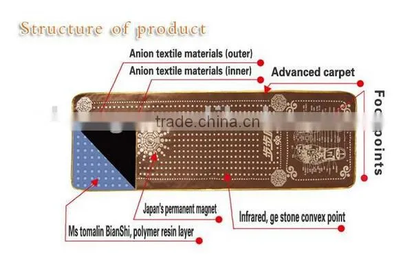 Acupuncture Foot Massager Carpet