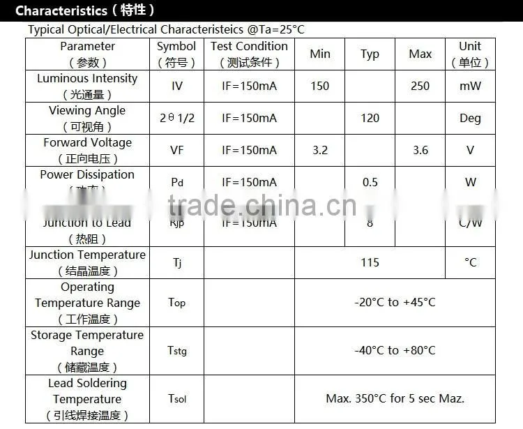 UVLED uv light source 2835 365nm 0.5w with ce rohs for flashlight