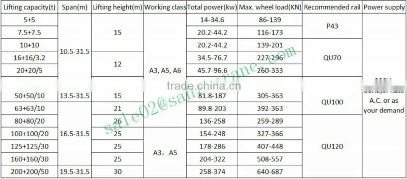 With Rich Export Experience Electric Double Trolley Bridge Crane With CE Certificate