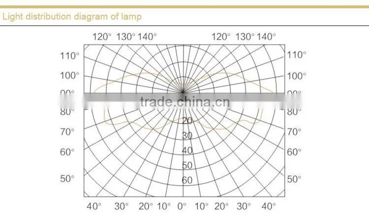 BPC8730 explosion proof platform lamp