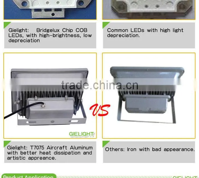 New hot sale Gielight High power 10w 20w 50w 100w 120w 150w led flood lighting manufacturer inspected by Bureau Veritas