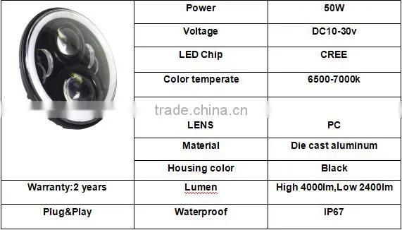 New arrival and Smart design 50W 7 inch led headlight for Jeep vehicles
