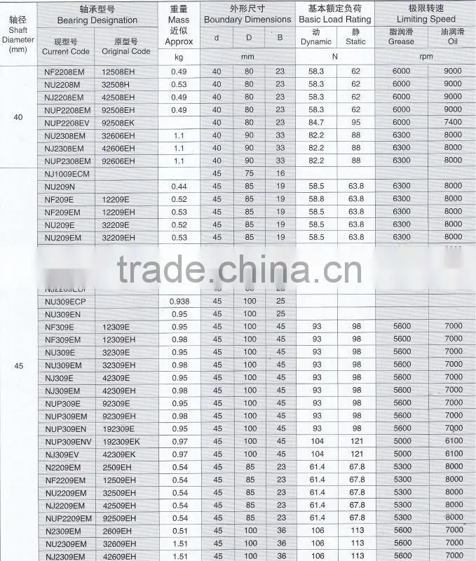 High Quality Cylindrical Roller Bearing NU309EM
