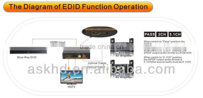 hdmi audio extractor HDMI to HDMI +Audio ( SPDIF+ L/R) Audio Extractor (3D&1080P)