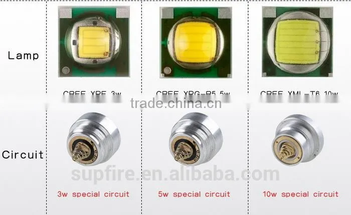 900 Lumen SupFire C8-T6 XML LED Flash Light