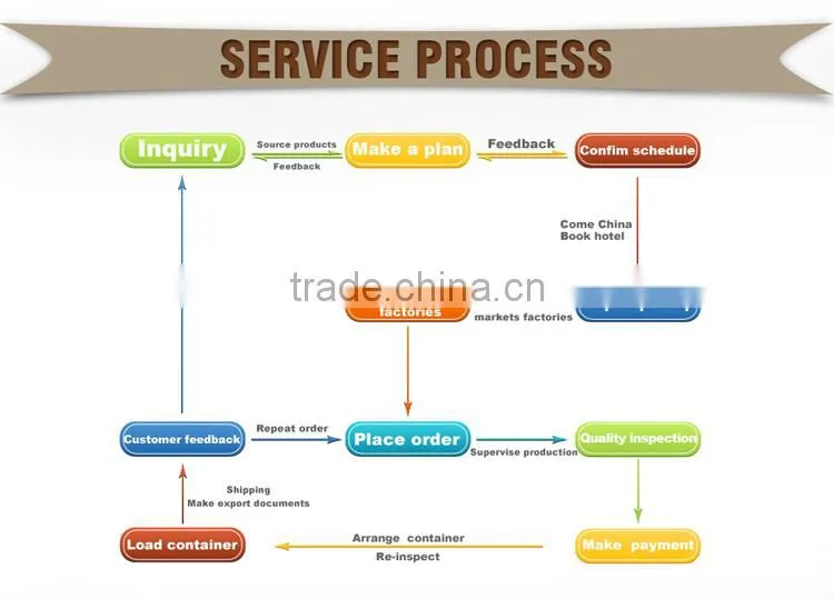 Professional Foshan sanitaryware furniture ceramic tiles decorations wholesale market visit one -stop solution agent serivce