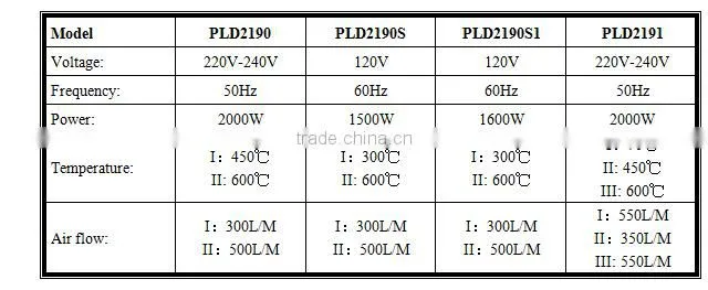 Prulde PLD2191 heat gun