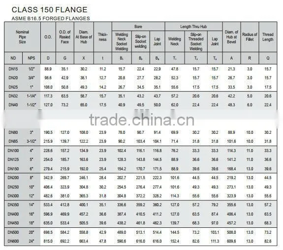 Carbon Steel Galvanized Thread Flange