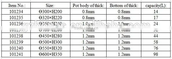 Stainless steel induction stock pot