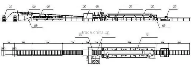 Polyurethane sandwich panel production line