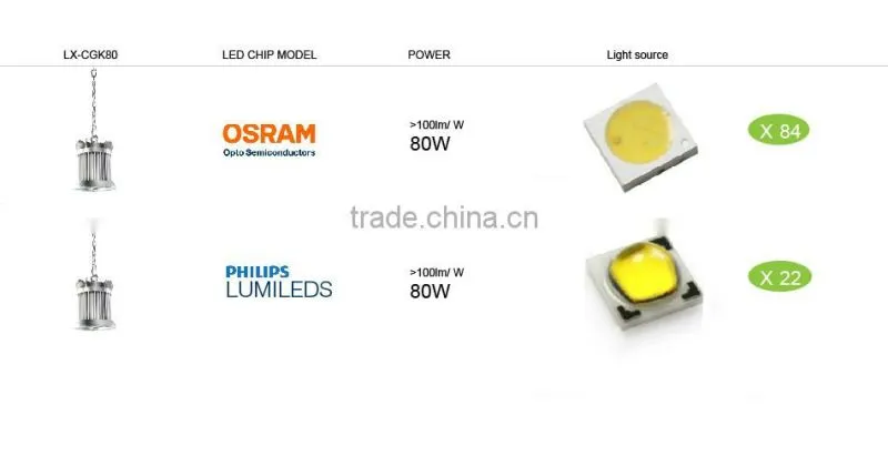 2016 Copper Heat Pipe Design 5 Years Warranty CE Rohs Approved Meanwell Driver 80W LED High Bay Light
