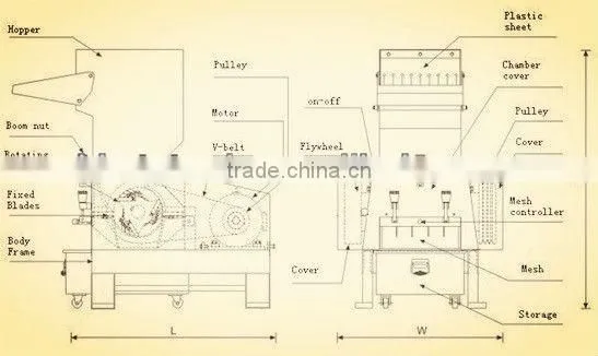 Plastic Crushing Machinery PC600 On Sale