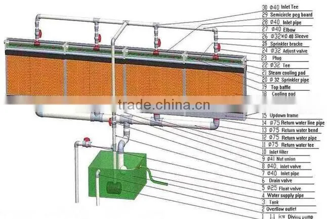 Greenhouse and poultry house evaporative cooling pad