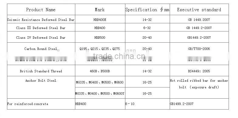 Hot Rolled Screw Thread Steel Bar / Deformed bar