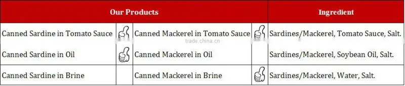 producers of sardine food cans