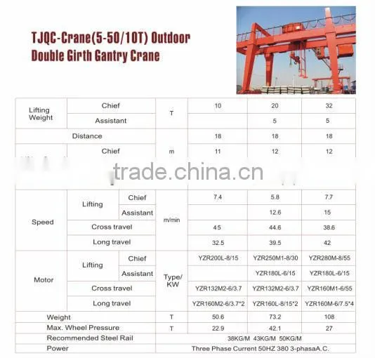 TJQC-(5-50/10T) Crane,gantry crane