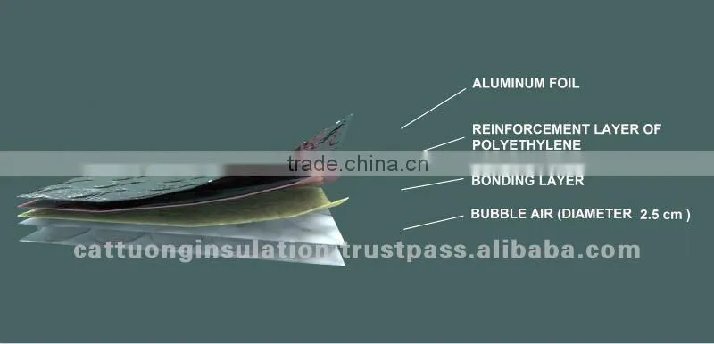 Cheap Reflection Heat Shield Material- Durable Bubble Foil House Insulation Materials