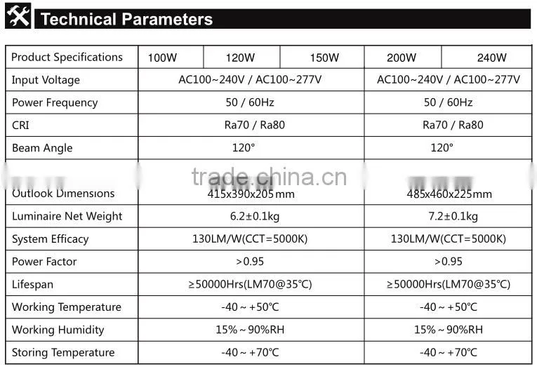 factory 200w led high bay light ufo design AC100-277V for industrial lighting