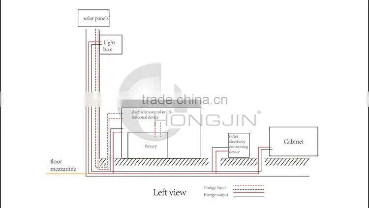 Hongjin Movable Container Stores/ Prefabricated Mobile Shops
