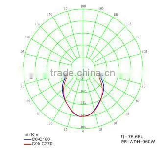 high efficiency induction tri proof light