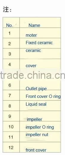 Automatic Control Specification Of Submersible Single Phase Water Pump