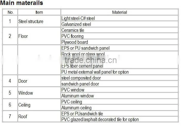 thermal insulation prefab sentry box house for canteen/shop