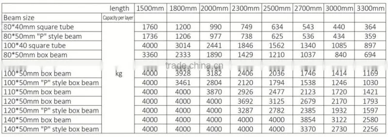 Ownace High Quality Durable Pallet Racking System