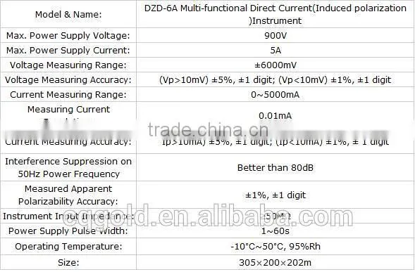 Electrical Resistivity Measuring Instruments,Resistivity Meter Imaging Instrument