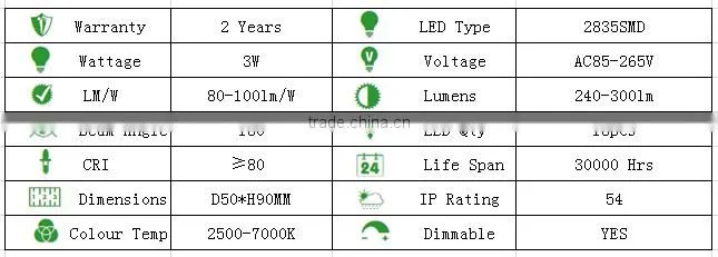 2015 new led sensor light home decor E27 B22 3W5W7W led motion sensor