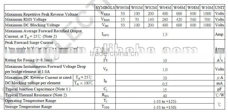 throught hole 1.5A bridge rectifier diode